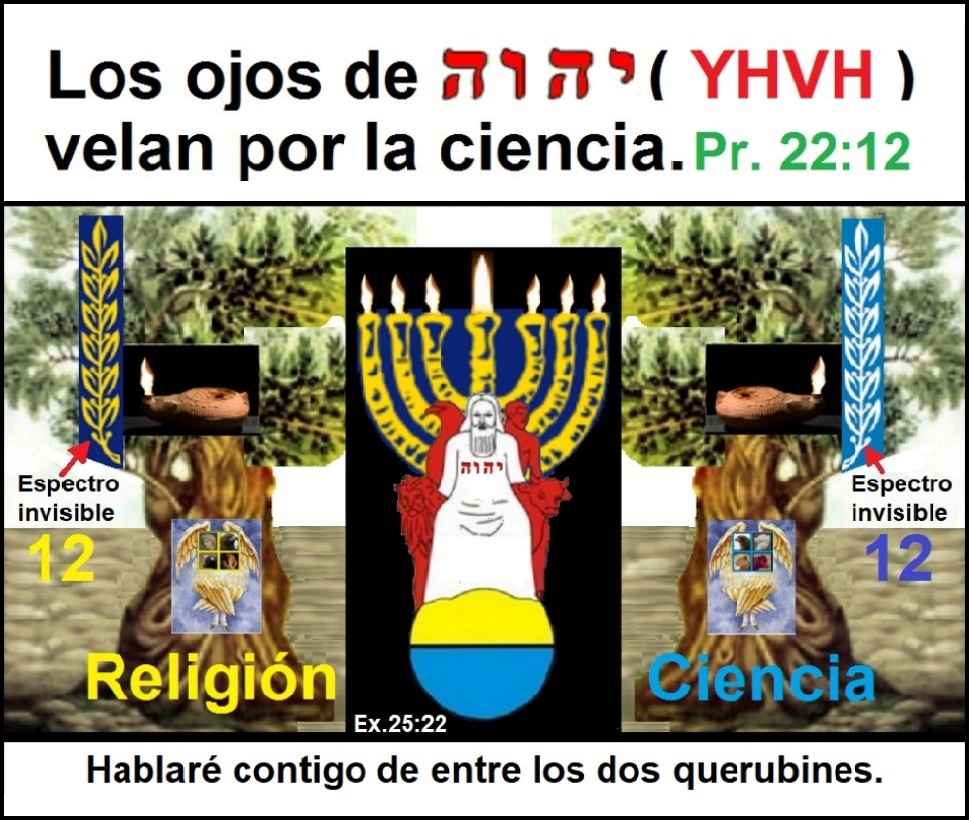 Imperio mundial de la profecia